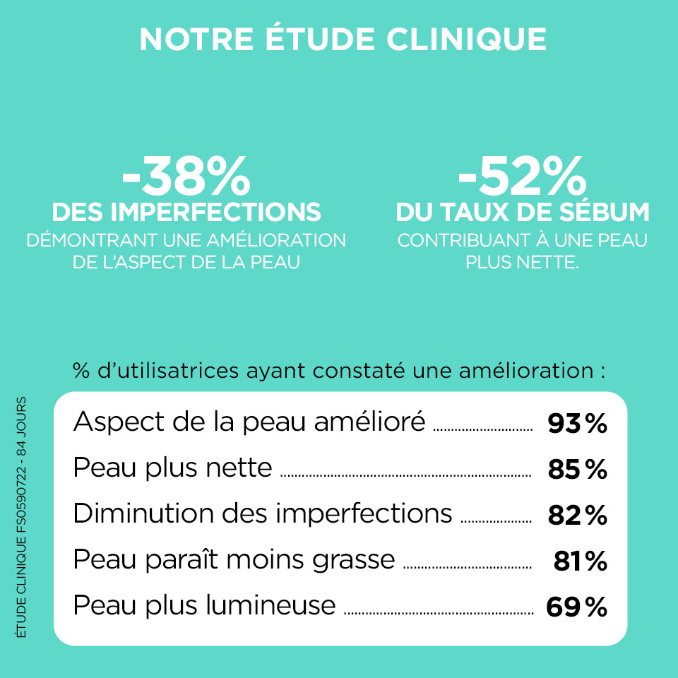 Lashilé Beauty - Gummies - Beauté - Peaux à imperfections - Traitement de l'acné - Good Clean -  Nutricosmétique - Compléments alimentaires - 7