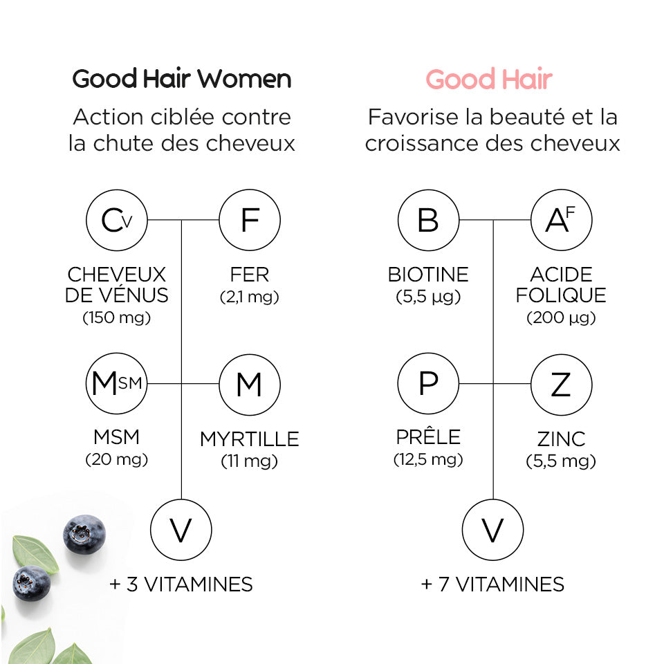 Pack Hair Women Anti-hair loss and Hair