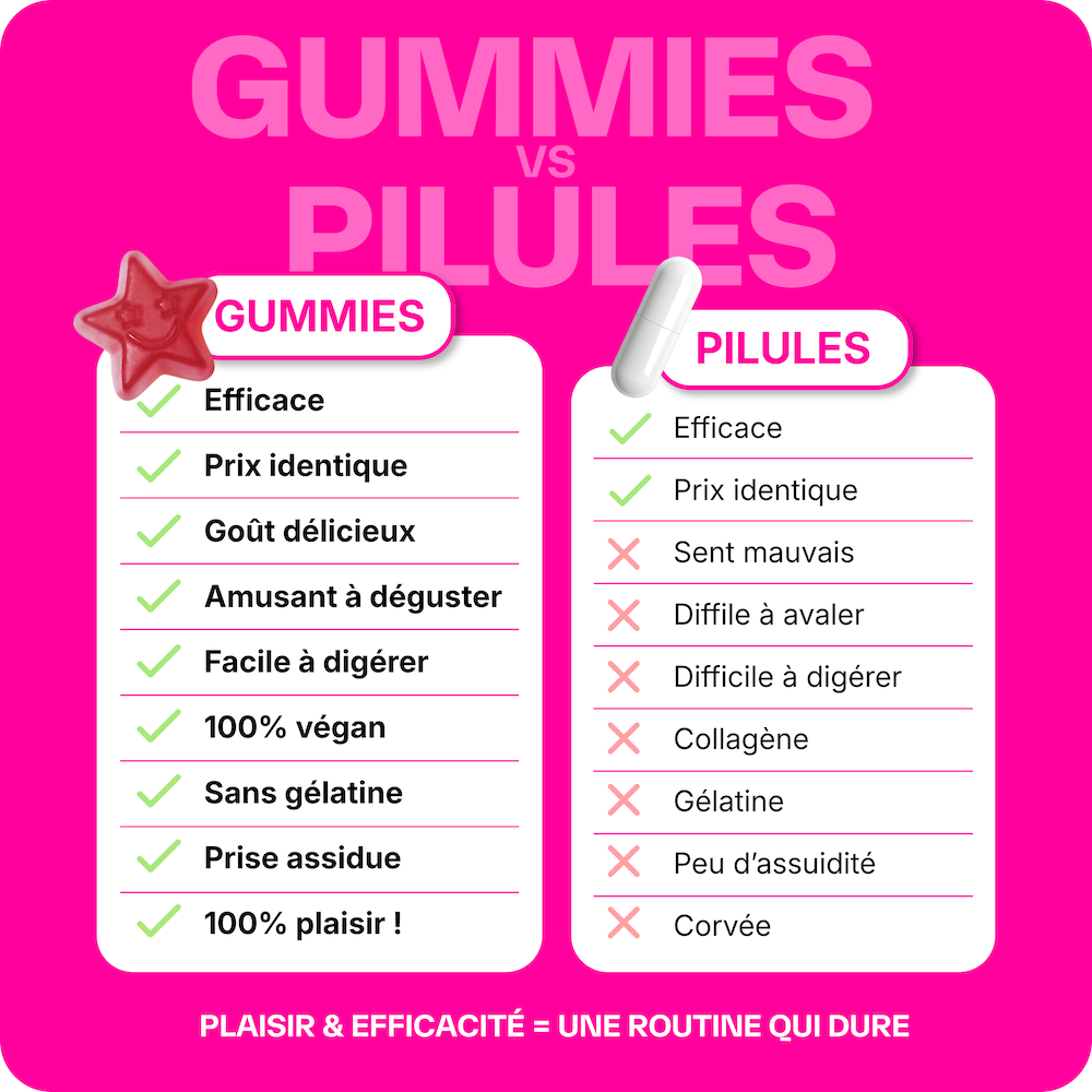 Good Beauty - 3 Monate