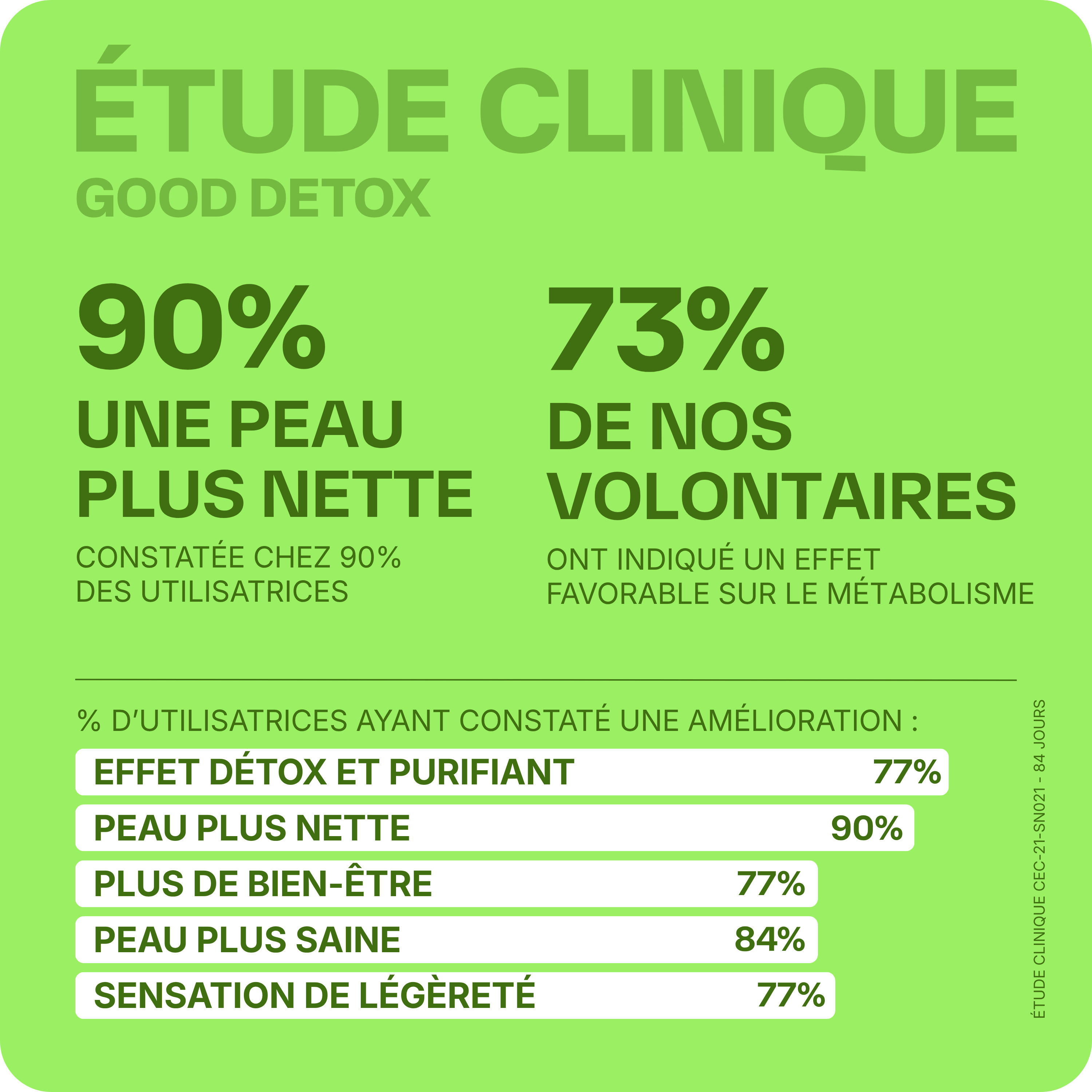 Good Detox - 3 monate