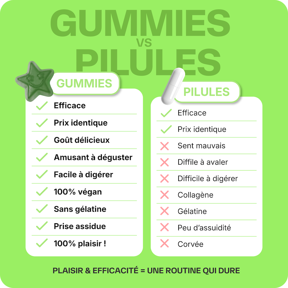 Good Detox - 3 monate