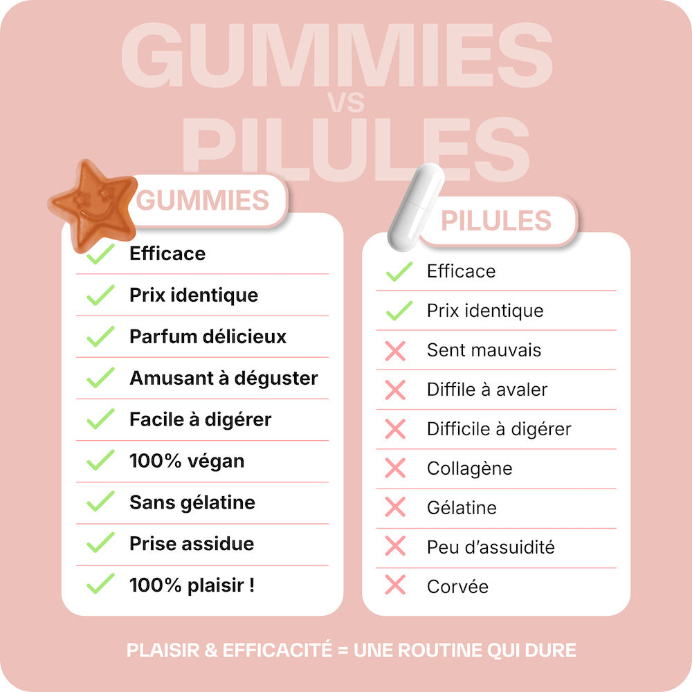 Good Diet Supresor del apetito  - 1 mes