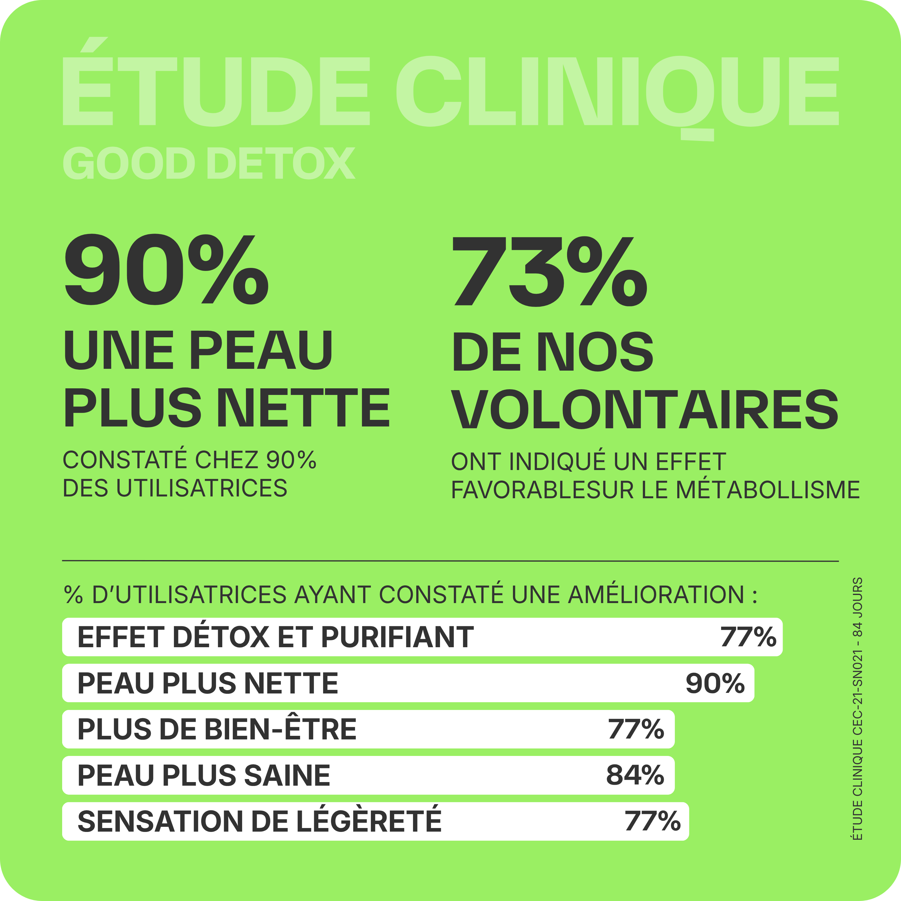 Pack Clean und Detox - 3 Monate