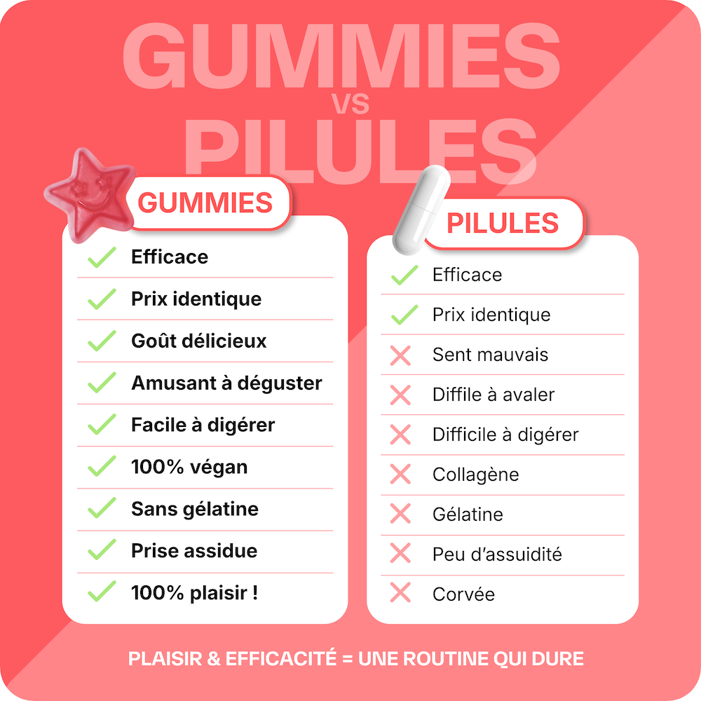 Anti-Haarausfall- und Haarwachstumspackung