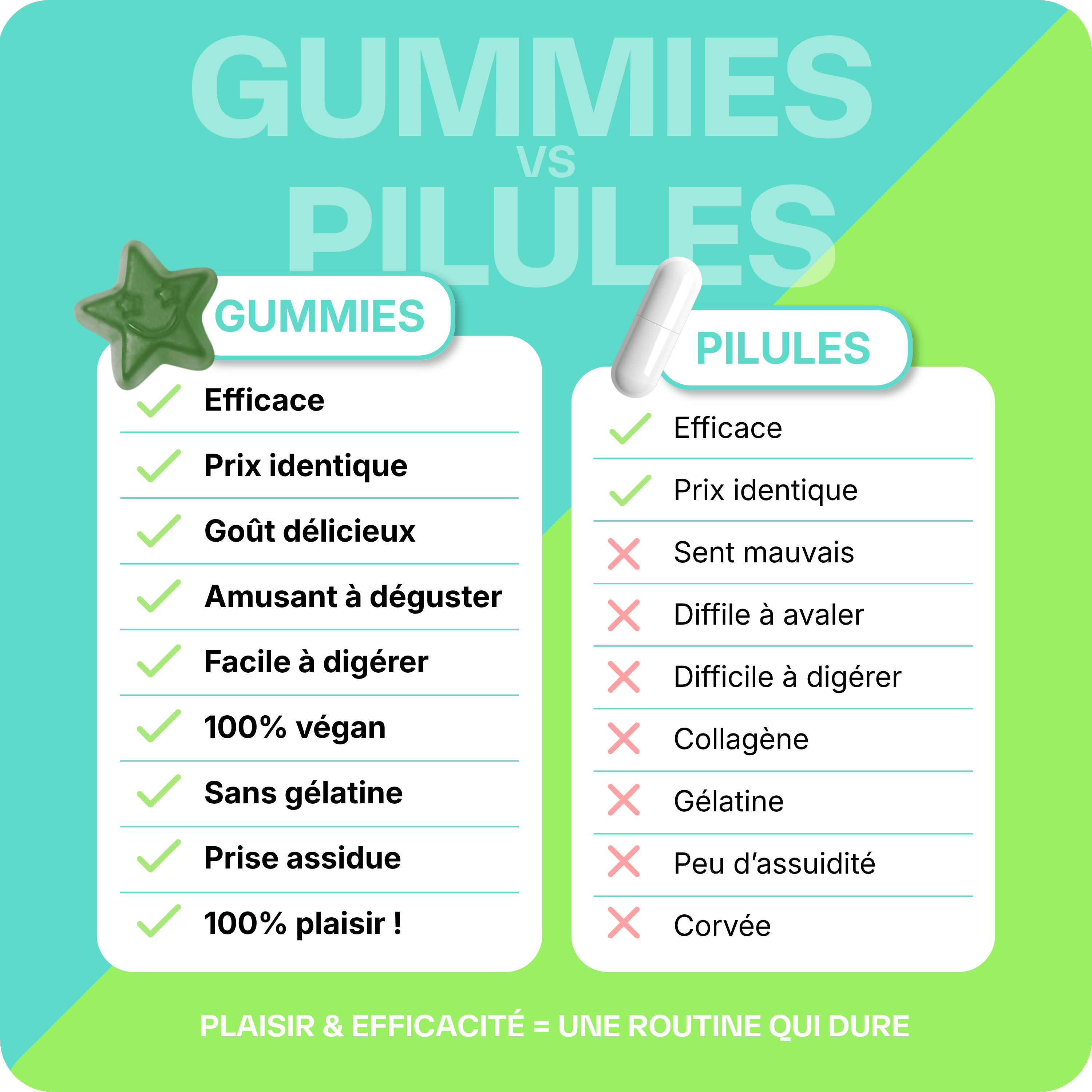 Pack Clean und Detox - 3 Monate