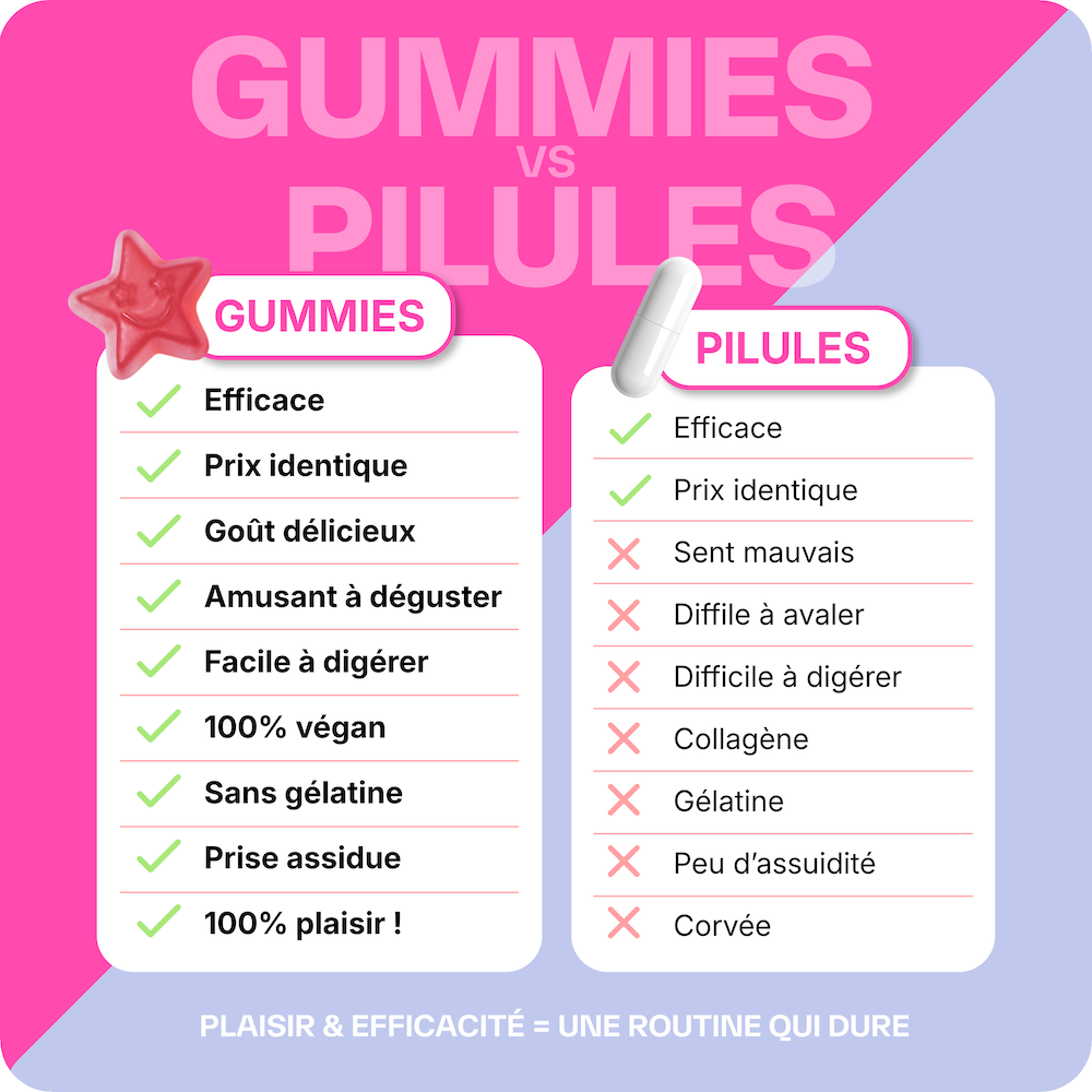 Pack Good Skin + Good Skin Night - 3 Monate