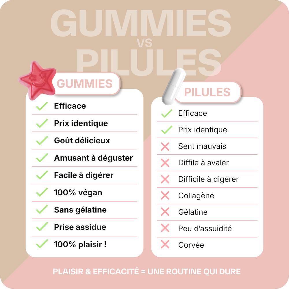 Pacchetto dimagrante: perdita di peso e soppressore dell'appetito