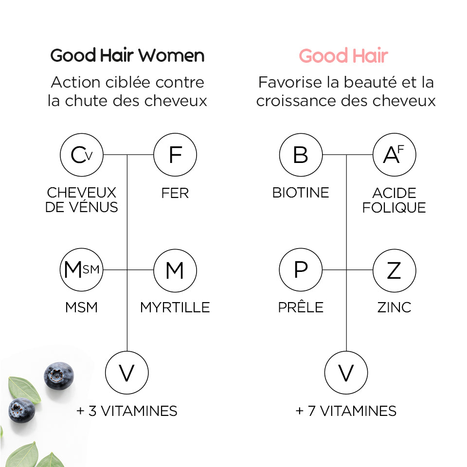 Pack Hair Strength & Growth Pack