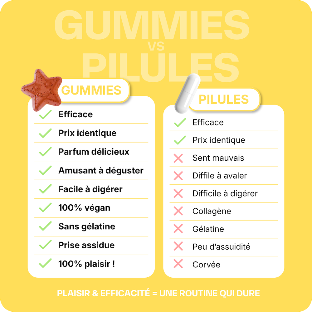 Good Sun Autobronceador - 1 mes