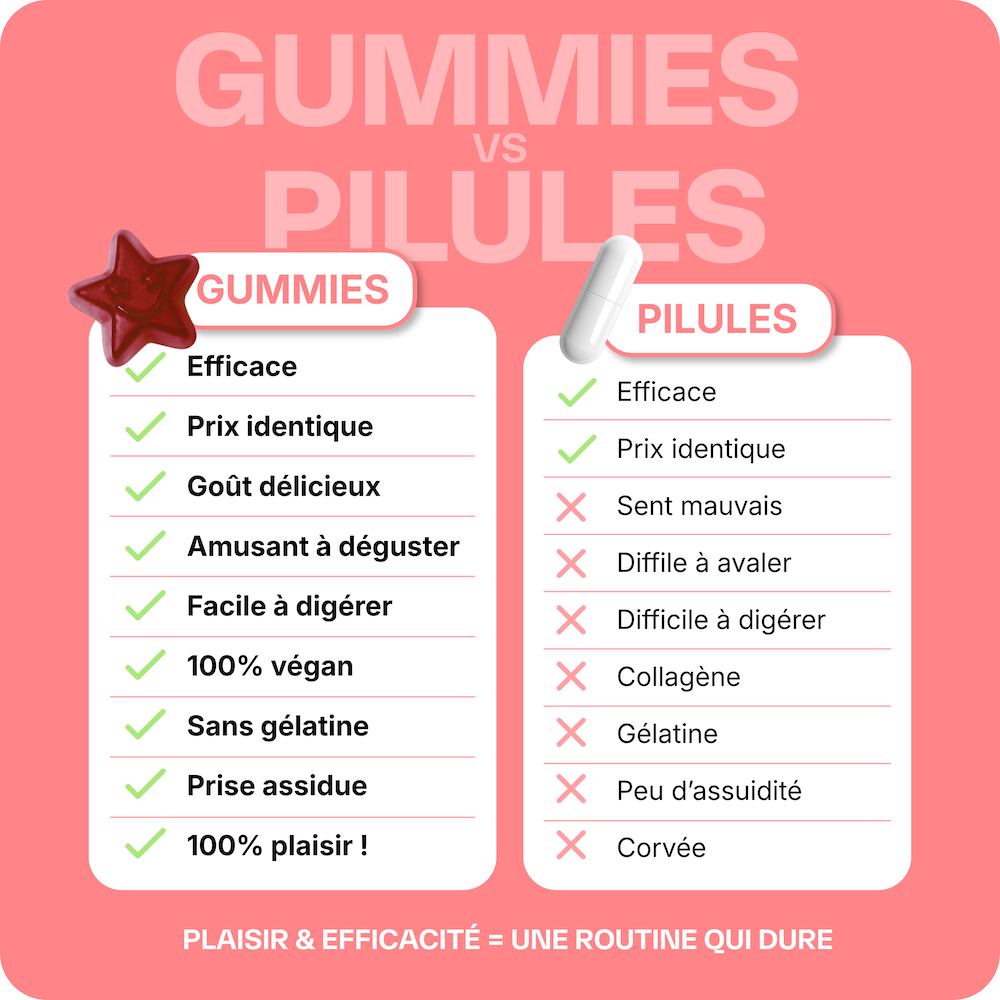 Good Hair Women Anti-chute - 6 mois