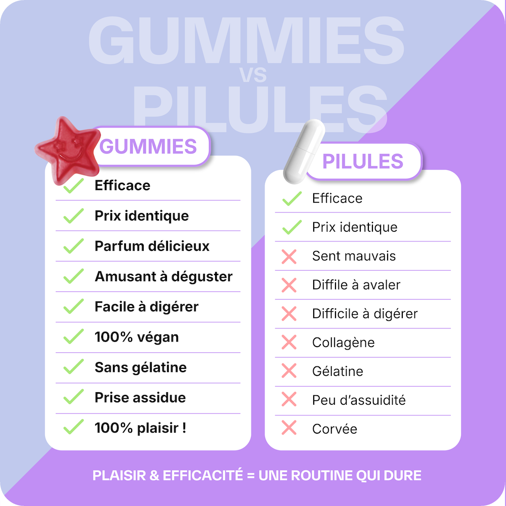 Pacchetto per il sonno notturno e una pelle sublime