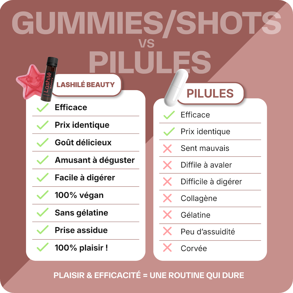 Pack Boost Brûle-graisse
