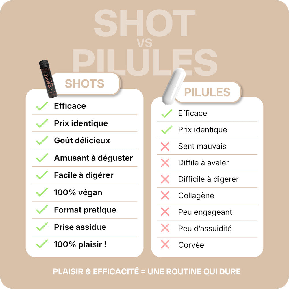 Shots Vientre plano - 1 mes