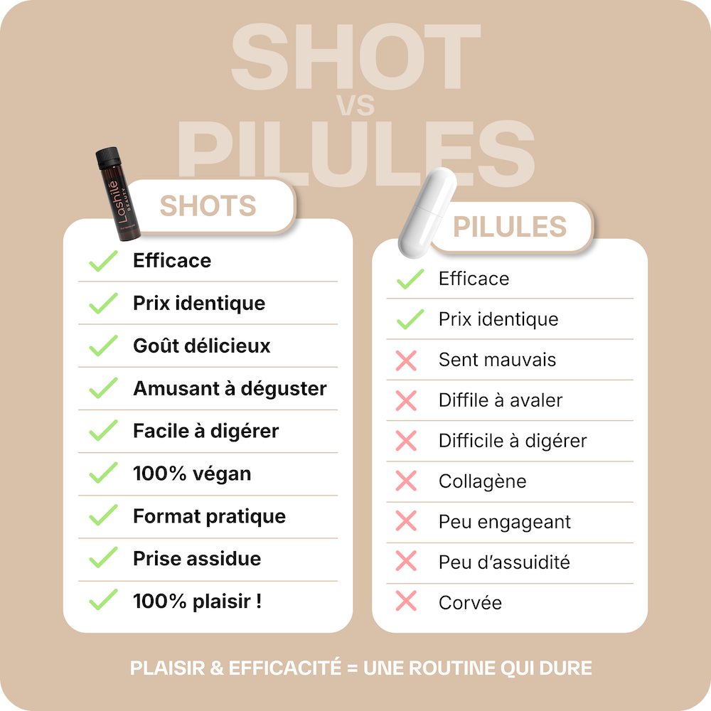 Shots Flacher Bauch – 14 Tage