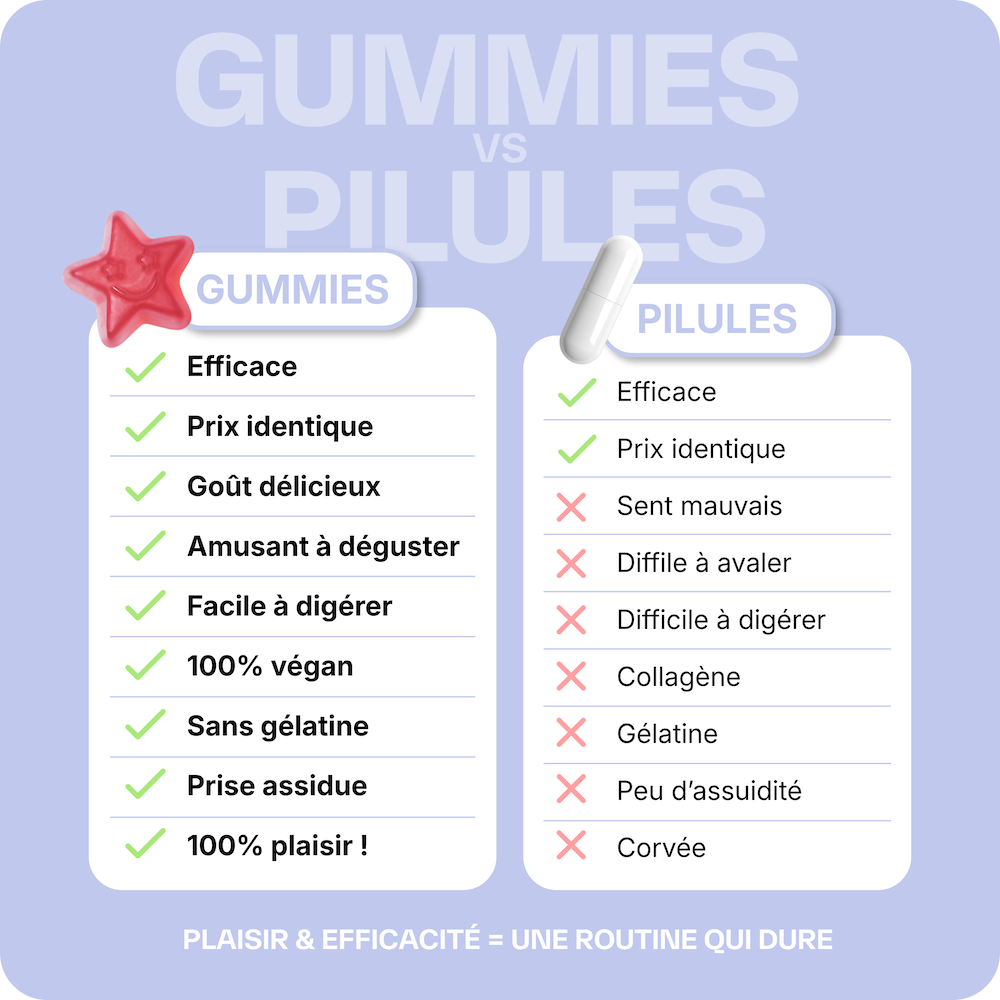 Good Skin Night - 6 mois