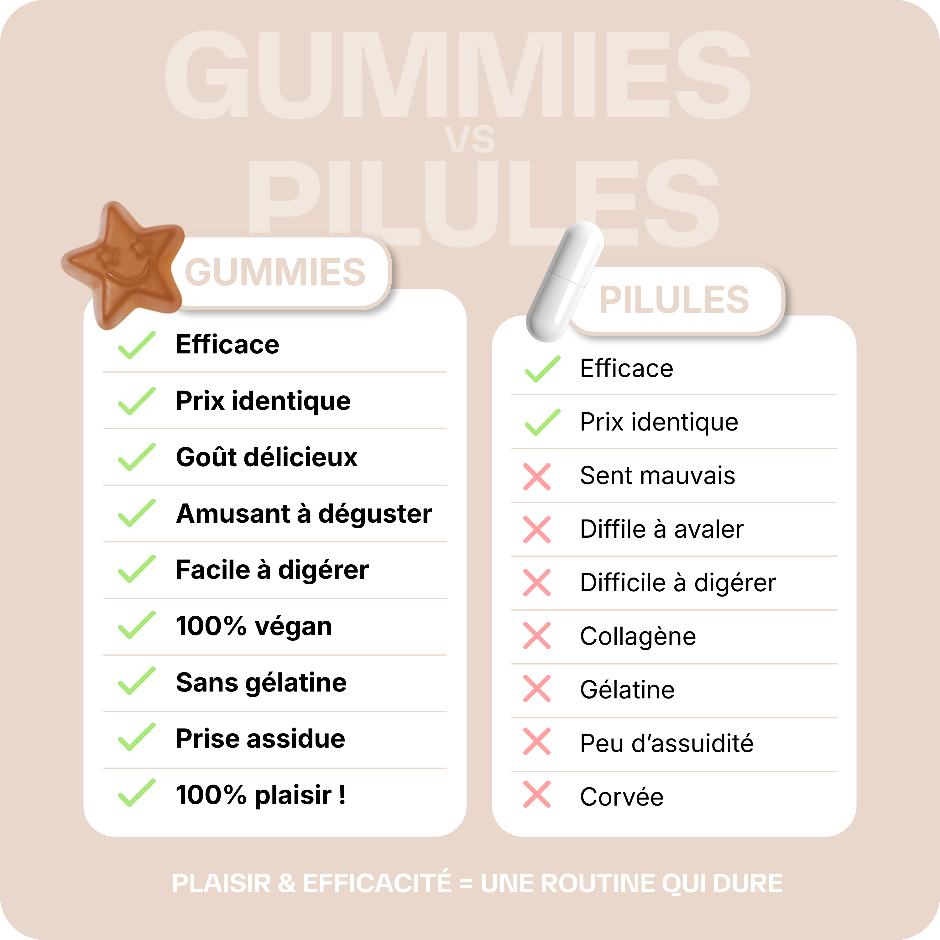 Good Slim Perte de poids - 6 mois