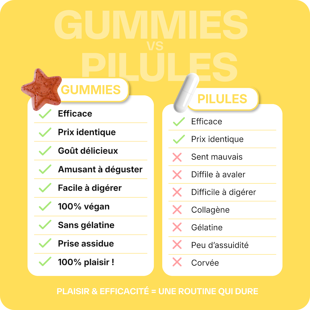 Good Sun Autobronceador - 6 meses